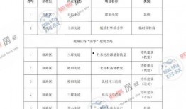 幸福汇五期最新爆料,全新爆料揭示项目亮点与未来展望