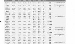 新皮肤爆料价格表最新