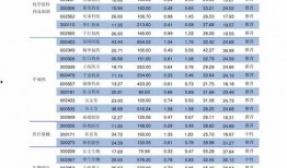 新皮肤爆料价格表最新