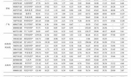 新皮肤爆料价格表最新