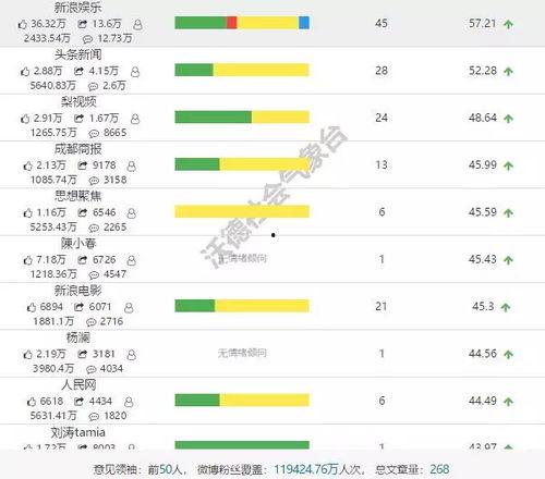 娱乐吃瓜公司排名榜单,揭秘幕后势力排名